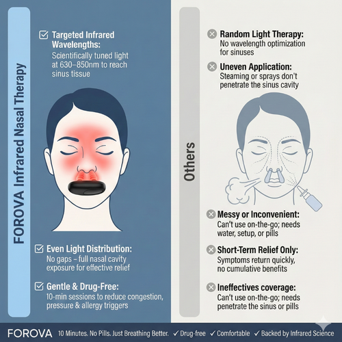 Intelligent infrared Rhinitis instrument