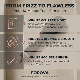 Forova The 2-in-1 Hot Air Curl & Straight Brush